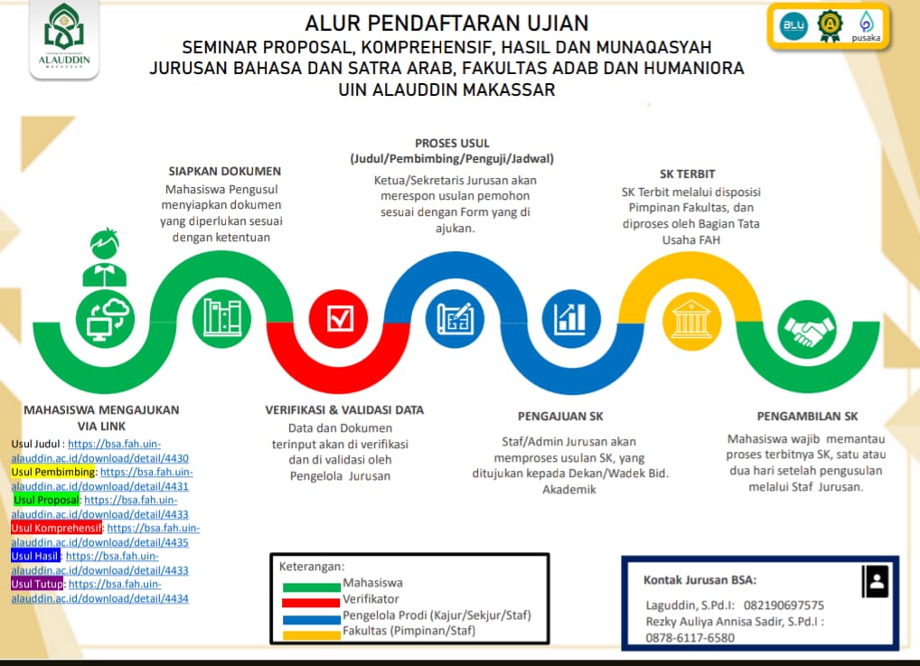 Alur dan Persyaratan Ujian Skripsi