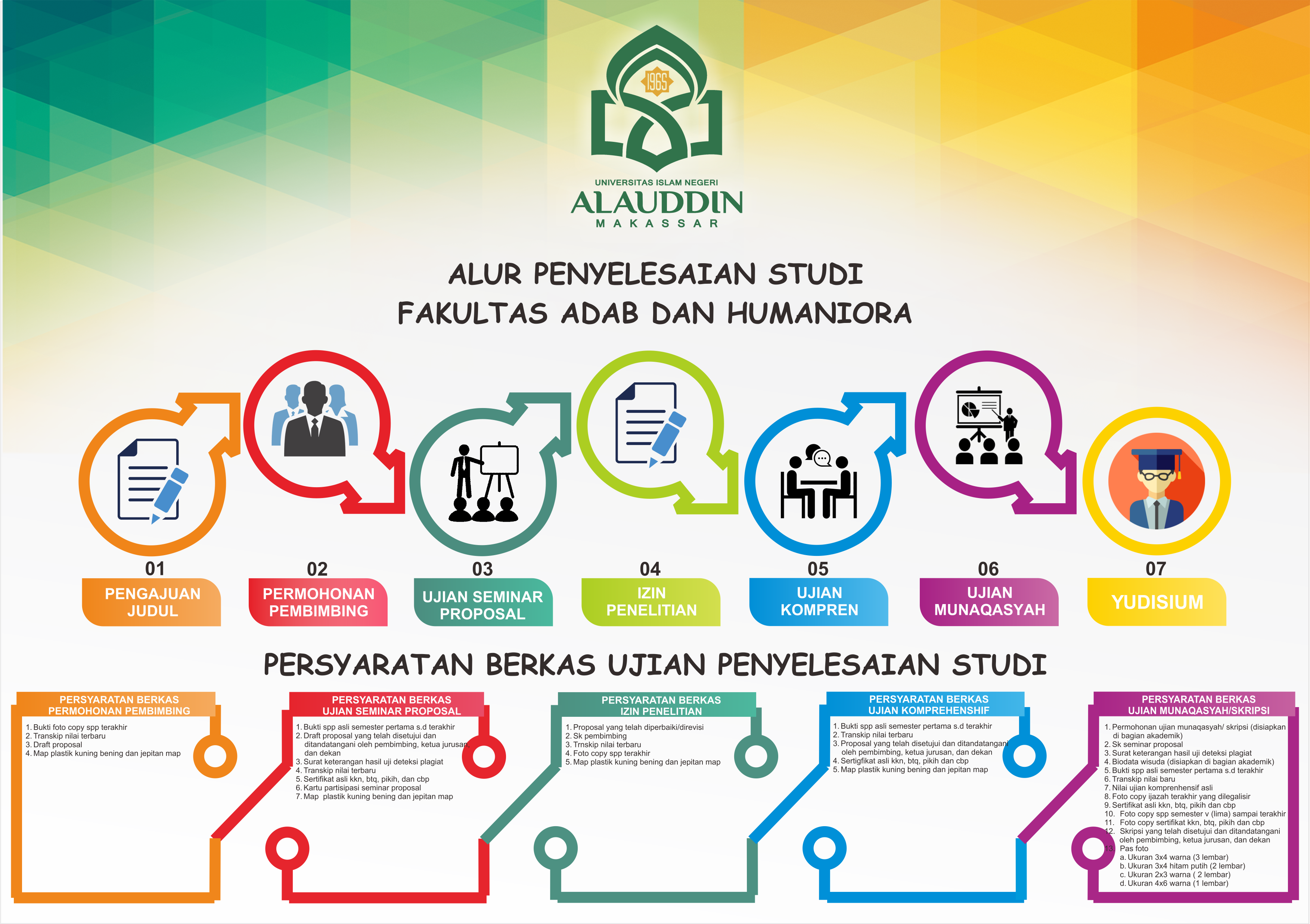 ALUR PELAYANAN AKADEMIK